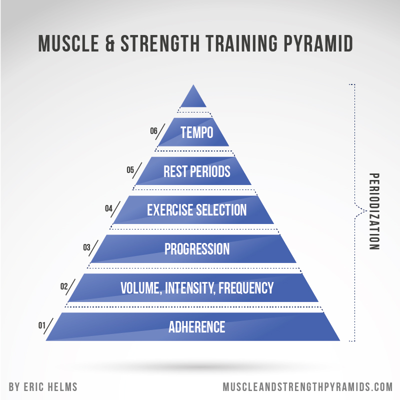 Pyramid Workout for Shoulders And Legs - Radical Strength