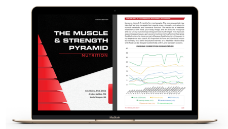 The Muscle And Strength Pyramids Nutrition And Training The Muscle Strength Pyramids